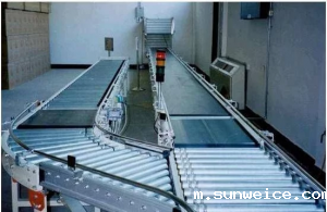 自动输送机的类型