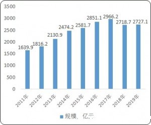 美国仍然是全球制造业第一强国，第二也不是中国！