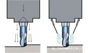该选用干式铣削？还是湿式铣削？