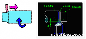 加工方法知多少