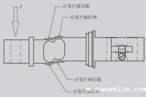 机械设计准则，机械设计的这些“套路”你都掌握了吗！
