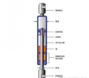 气弹簧的选用与计算，拿走不谢