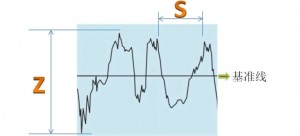 什么是表面粗糙度
