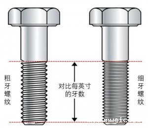粗牙与细牙螺纹，了解一下
