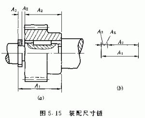 【机械基础】尺寸链的基础知识，搞设计的必须懂