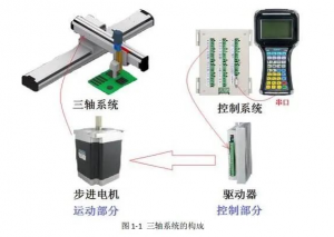 直线模组的运行注意事项