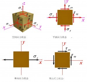 12条核心力学法则–接触应力的微观调控