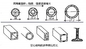 12条核心力学法则–动态载荷的谱系化分解