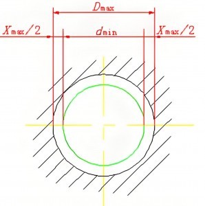 12条核心力学法则-运动精度的误差溯源